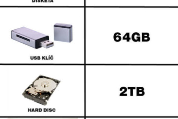 USB klíče patří dlouhodobě k nejpopulárnějším reklamním předmětem. I u nás najdete USB klíče různých tvarů a s různými kapacitami. Dokonce vám umíme udělat i USB klíč kompletně na míru. Meme - Kapacita